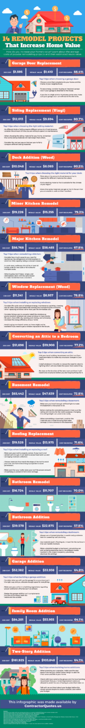 Remodeling-projects-that-increase-home-value-infographic